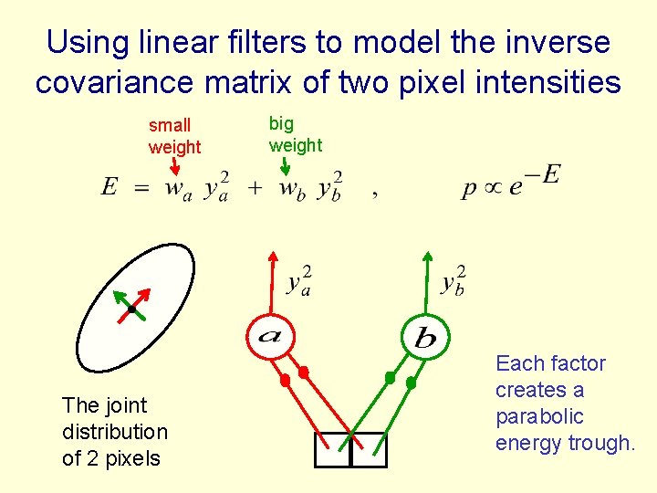 Using linear filters to model the inverse covariance matrix of two pixel intensities small