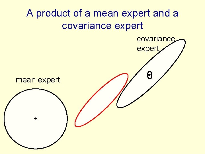 A product of a mean expert and a covariance expert mean expert 0 