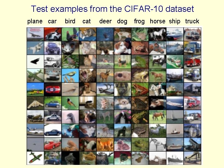 Test examples from the CIFAR-10 dataset plane car bird cat deer dog frog horse