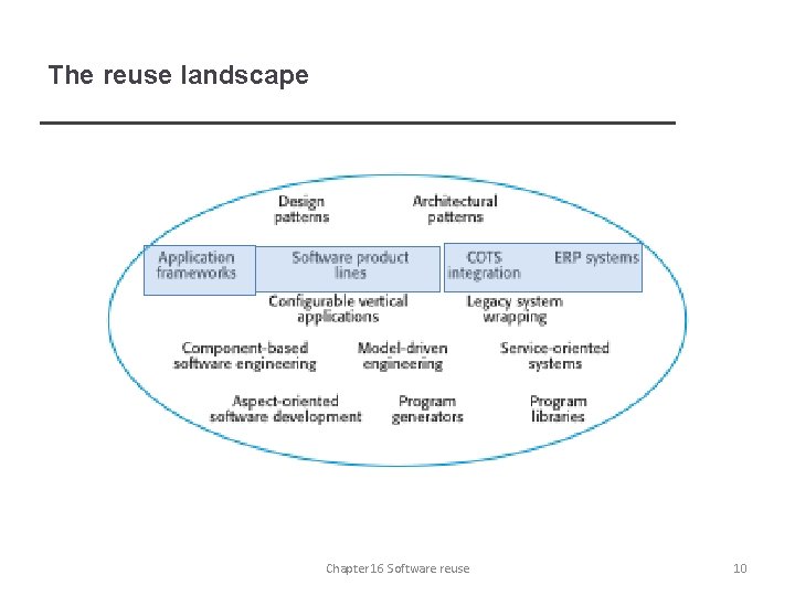 The reuse landscape Chapter 16 Software reuse 10 