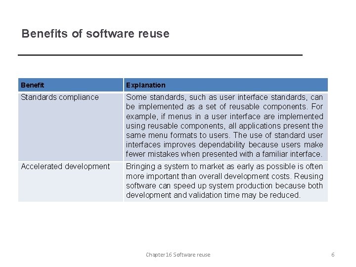 Benefits of software reuse Benefit Explanation Standards compliance Some standards, such as user interface