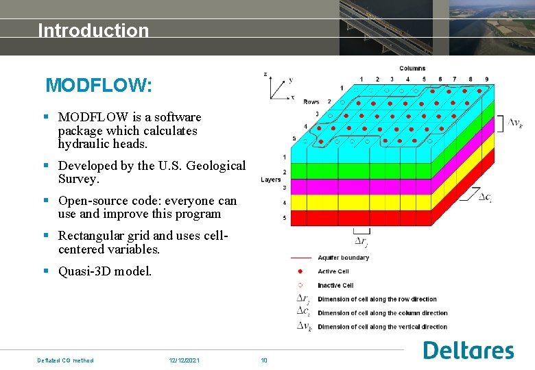 Introduction MODFLOW: § MODFLOW is a software package which calculates hydraulic heads. § Developed