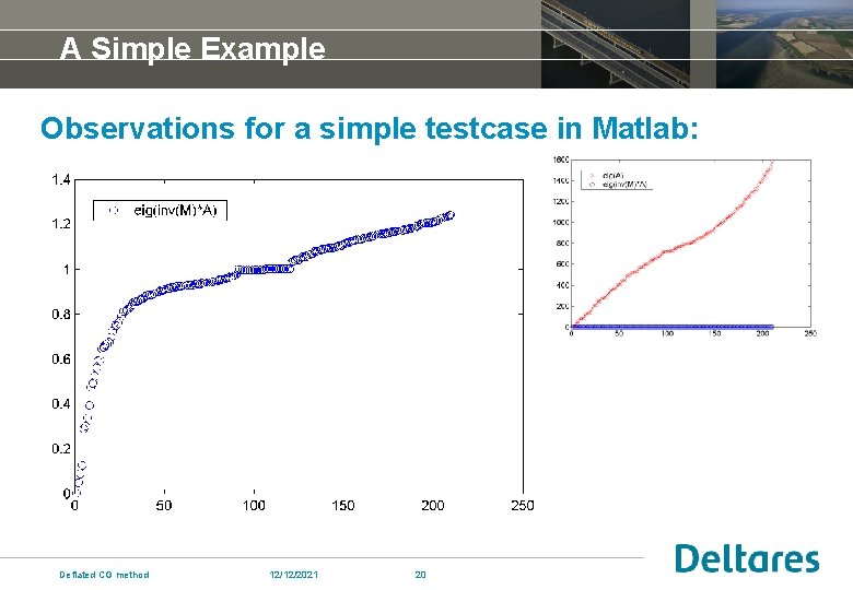 A Simple Example Observations for a simple testcase in Matlab: Deflated CG method 12/12/2021