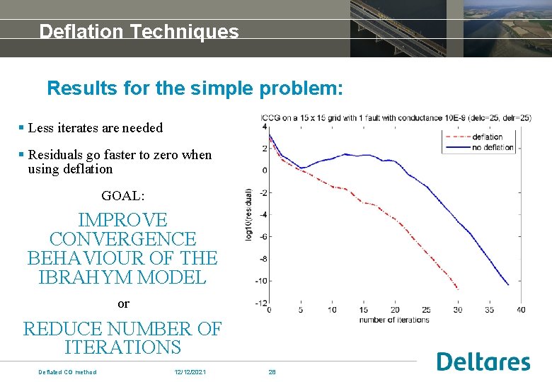 Deflation Techniques Results for the simple problem: § Less iterates are needed § Residuals