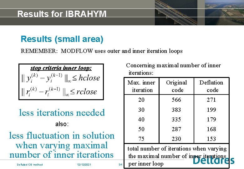 Results for IBRAHYM Results (small area) REMEMBER: MODFLOW uses outer and inner iteration loops