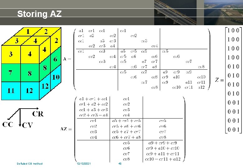 Storing AZ Deflated CG method 12/12/2021 40 