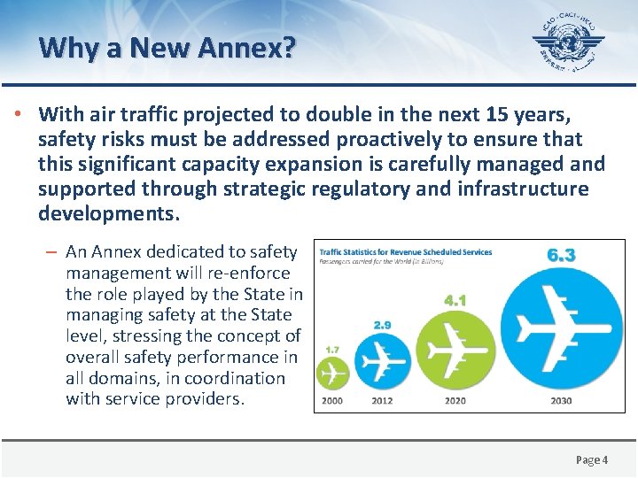 Why a New Annex? • With air traffic projected to double in the next