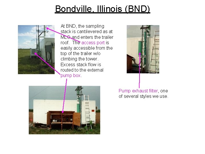 Bondville, Illinois (BND) At BND, the sampling stack is cantilevered as at MLO and