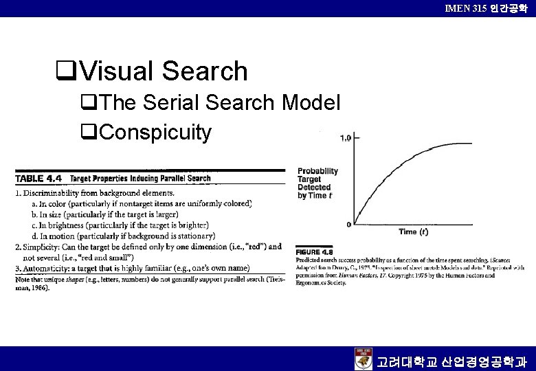 IMEN 315 인간공학 Visual Search The Serial Search Model Conspicuity 고려대학교 산업경영공학과 