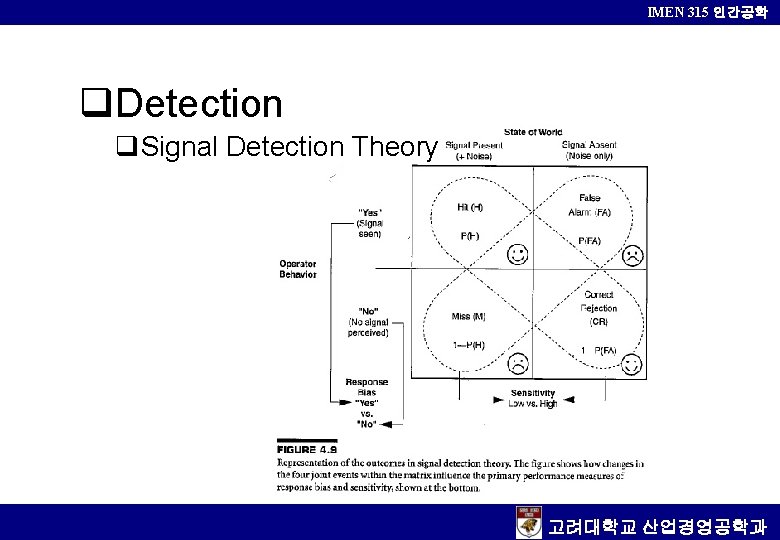 IMEN 315 인간공학 Detection Signal Detection Theory 고려대학교 산업경영공학과 