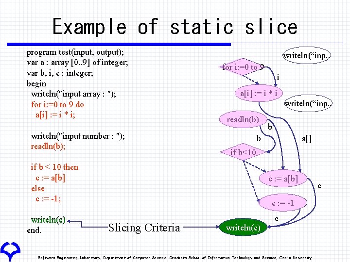Example of static slice program test(input, output); var a : array [0. . 9]