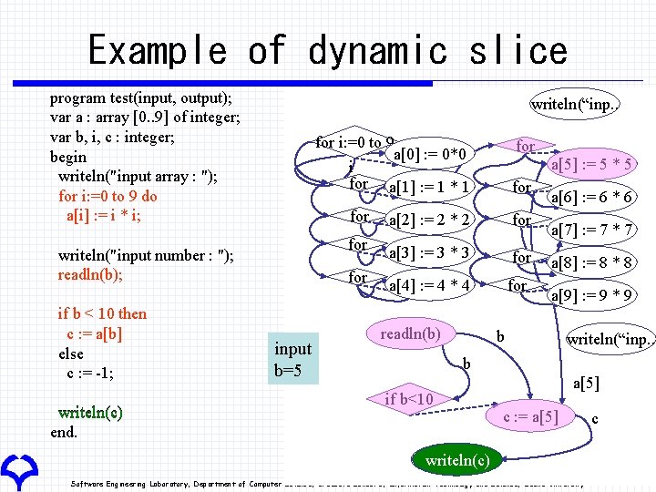 Example of dynamic slice program test(input, output); var a : array [0. . 9]