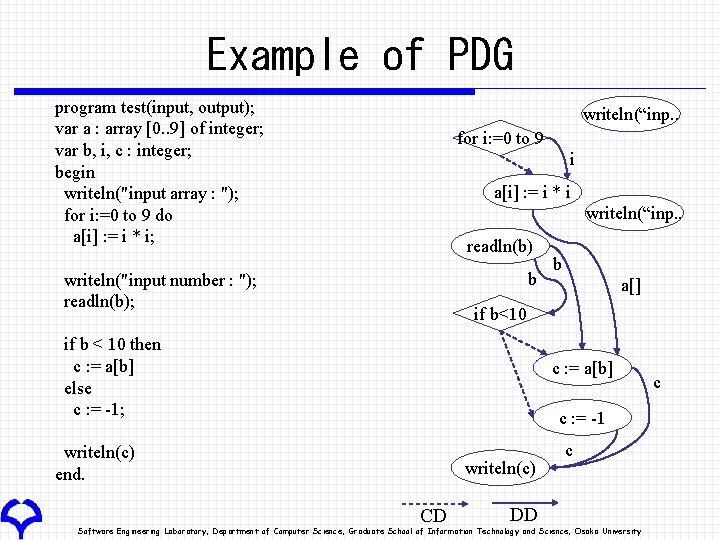 Example of PDG program test(input, output); var a : array [0. . 9] of