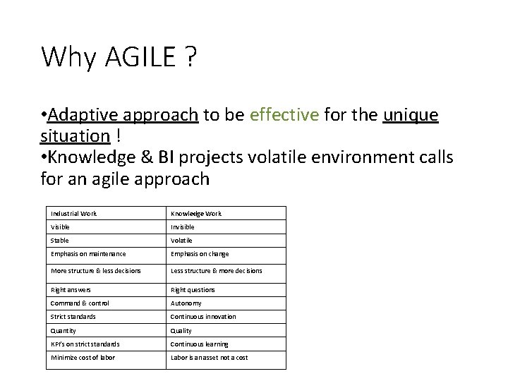 Why AGILE ? • Adaptive approach to be effective for the unique situation ! Why AGILE ? • Adaptive approach to be effective for the unique situation !