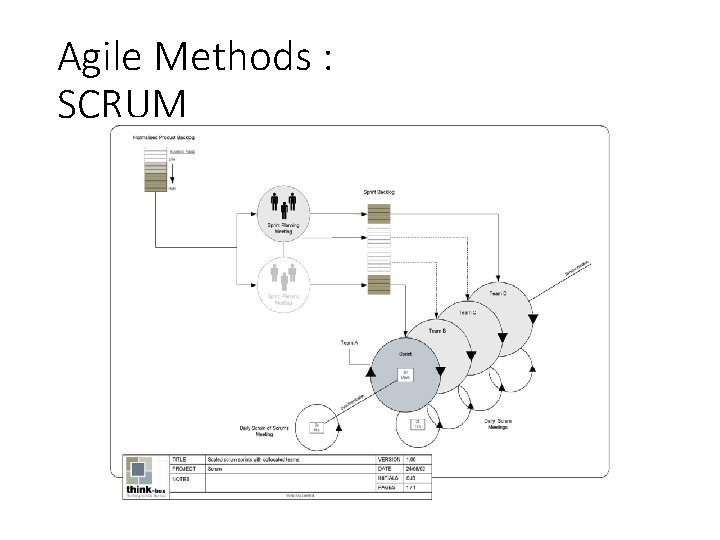 Agile Methods : SCRUM Agile Methods : SCRUM