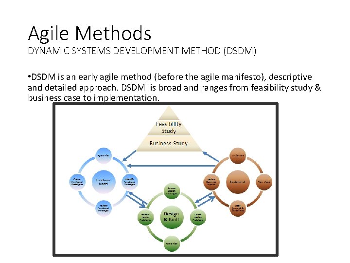 Agile Methods DYNAMIC SYSTEMS DEVELOPMENT METHOD (DSDM) • DSDM is an early agile method Agile Methods DYNAMIC SYSTEMS DEVELOPMENT METHOD (DSDM) • DSDM is an early agile method