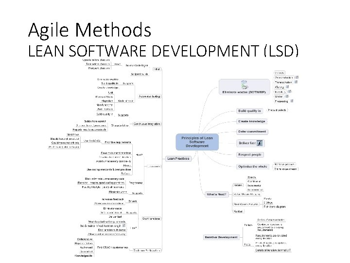 Agile Methods LEAN SOFTWARE DEVELOPMENT (LSD) Agile Methods LEAN SOFTWARE DEVELOPMENT (LSD)