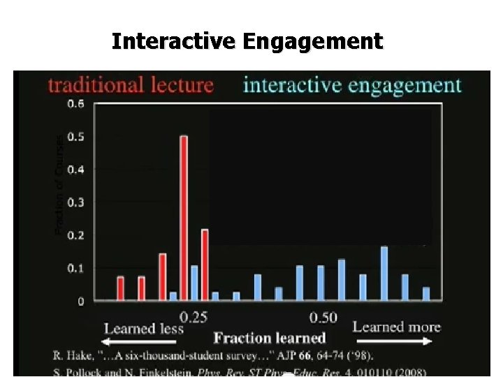 Interactive Engagement 