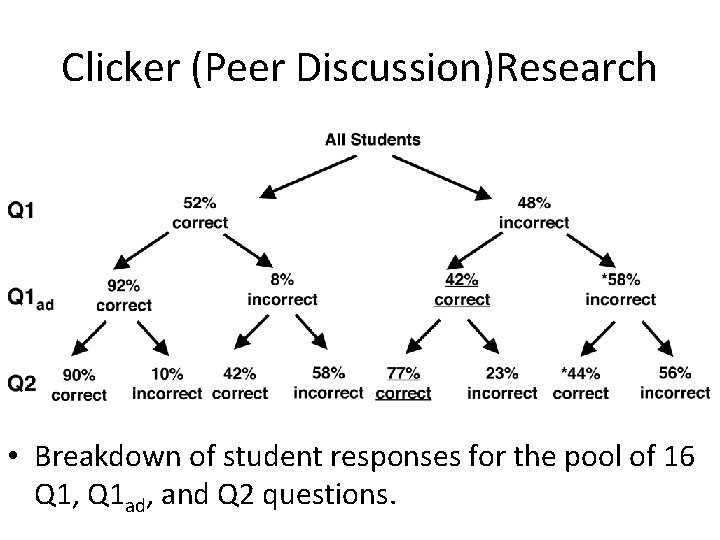 Clicker (Peer Discussion)Research • Breakdown of student responses for the pool of 16 Q