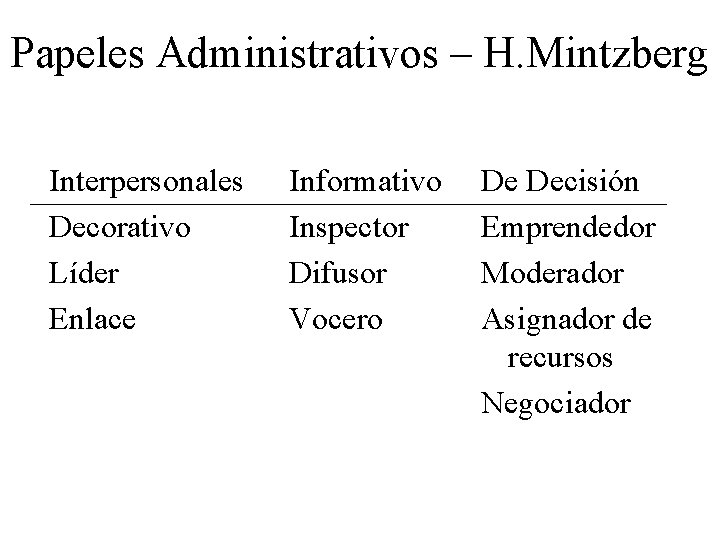 Papeles Administrativos – H. Mintzberg Interpersonales Decorativo Líder Enlace Informativo Inspector Difusor Vocero De