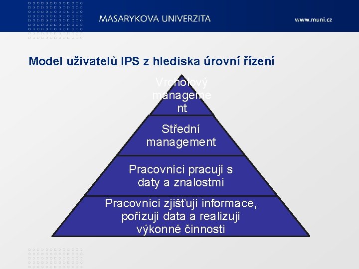 Model uživatelů IPS z hlediska úrovní řízení Vrcholový manageme nt Střední management Pracovníci pracují