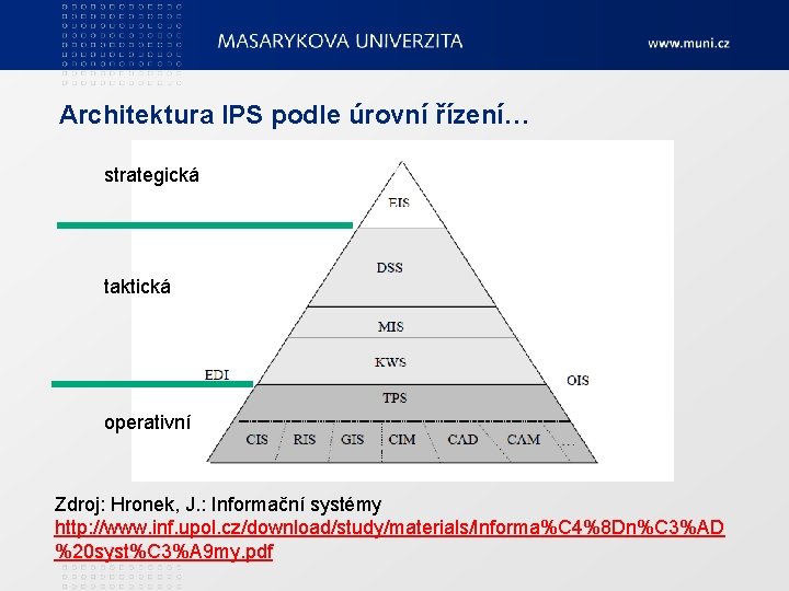 Architektura IPS podle úrovní řízení… strategická taktická operativní Zdroj: Hronek, J. : Informační systémy