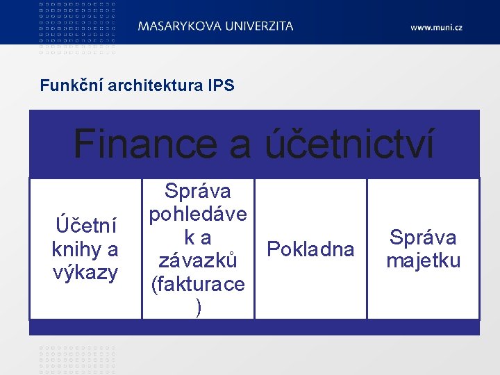 Funkční architektura IPS Finance a účetnictví Účetní knihy a výkazy Správa pohledáve ka Pokladna