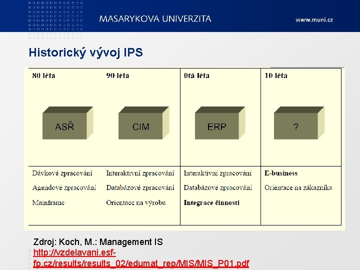 Historický vývoj IPS Zdroj: Koch, M. : Management IS http: //vzdelavani. esffp. cz/results_02/edumat_rep/MIS_P 01.