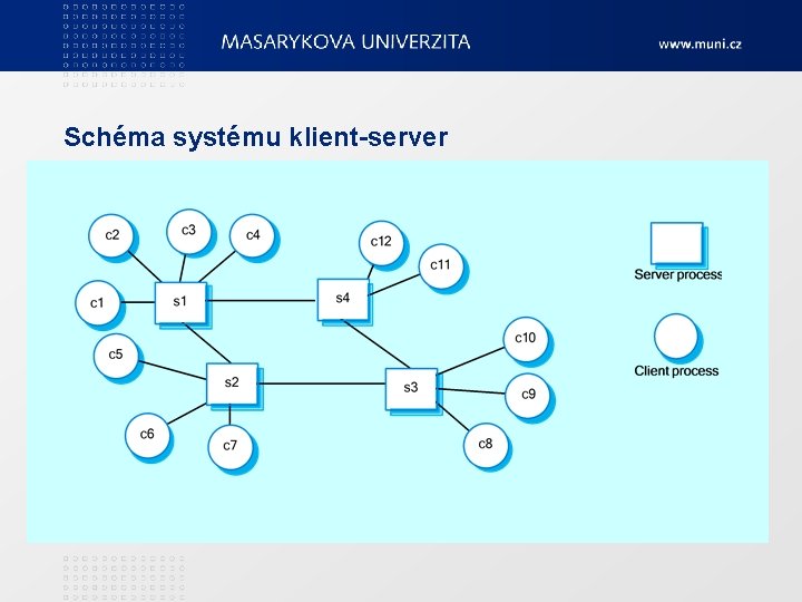 Schéma systému klient-server 