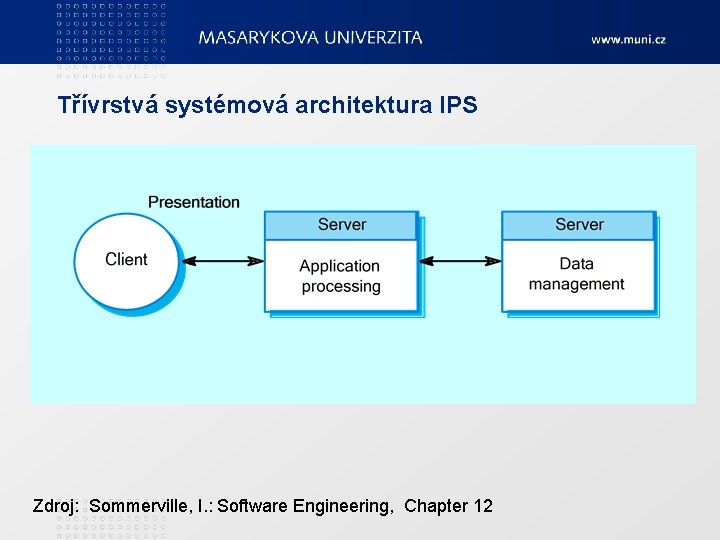 Třívrstvá systémová architektura IPS Zdroj: Sommerville, I. : Software Engineering, Chapter 12 