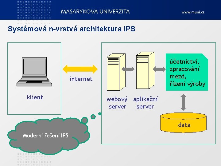 Systémová n-vrstvá architektura IPS účetnictví, zpracování mezd, řízení výroby internet klient webový aplikační server