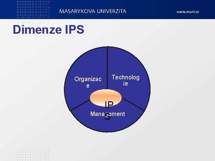 Dimenze IPS Organizac e Technolog ie IP Management S 