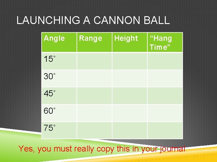 LAUNCHING A CANNON BALL Angle Range Height “Hang Time” 15˚ 30˚ 45˚ 60˚ 75˚