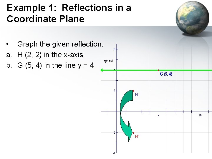 Example 1: Reflections in a Coordinate Plane • Graph the given reflection. a. H