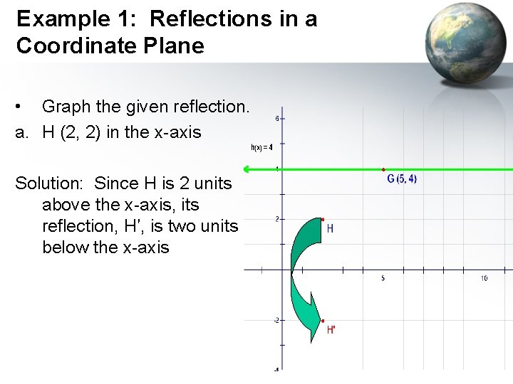 Example 1: Reflections in a Coordinate Plane • Graph the given reflection. a. H