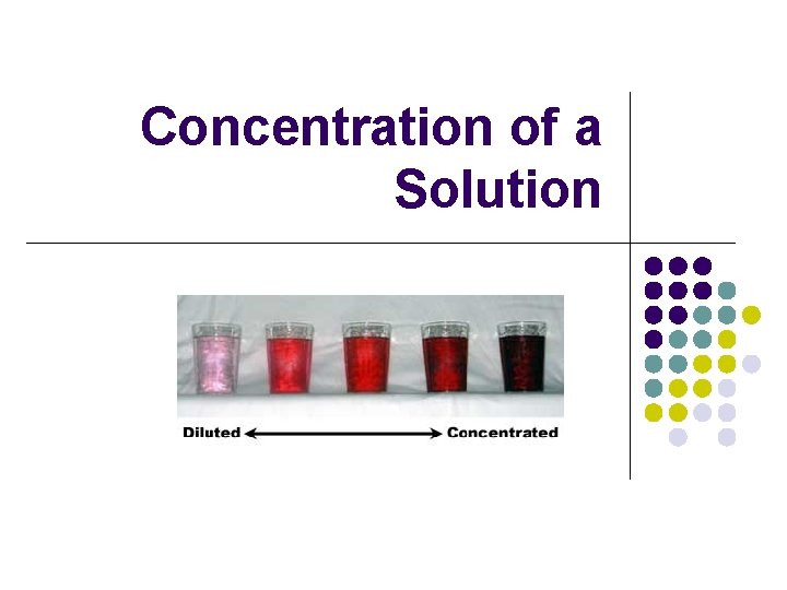 Concentration of a Solution 
