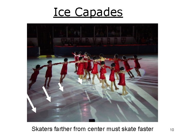 Ice Capades Skaters farther from center must skate faster 10 