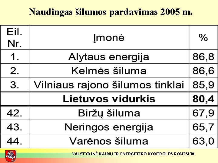 Naudingas šilumos pardavimas 2005 m. VALSTYBINĖ KAINŲ IR ENERGETIKO KONTROLĖS KOMISIJA 