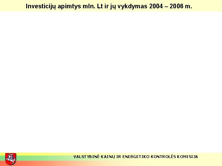 Investicijų apimtys mln. Lt ir jų vykdymas 2004 – 2006 m. VALSTYBINĖ KAINŲ IR