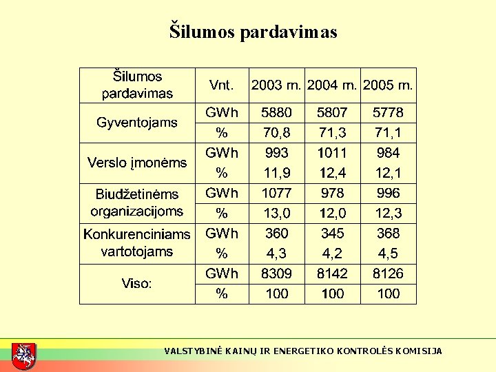 Šilumos pardavimas VALSTYBINĖ KAINŲ IR ENERGETIKO KONTROLĖS KOMISIJA 