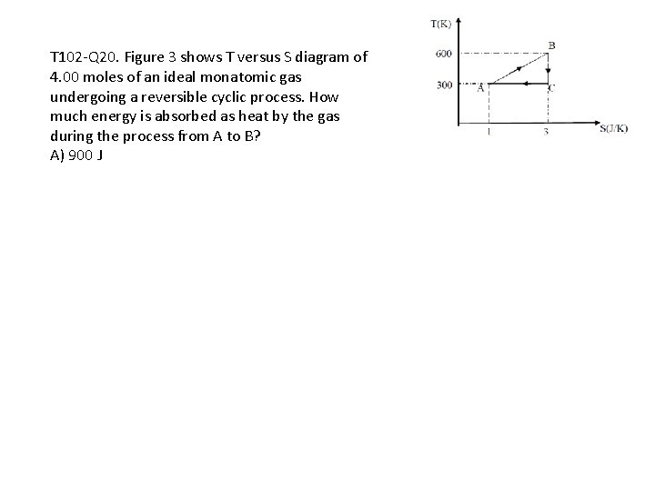 T 102 -Q 20. Figure 3 shows T versus S diagram of 4. 00