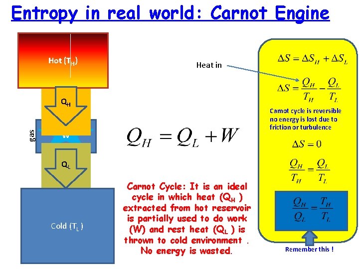 Entropy in real world: Carnot Engine Hot (TH) Heat in gas QH Carnot cycle