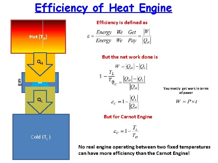 Efficiency of Heat Engine Efficiency is defined as Hot (TH) gas QH But the