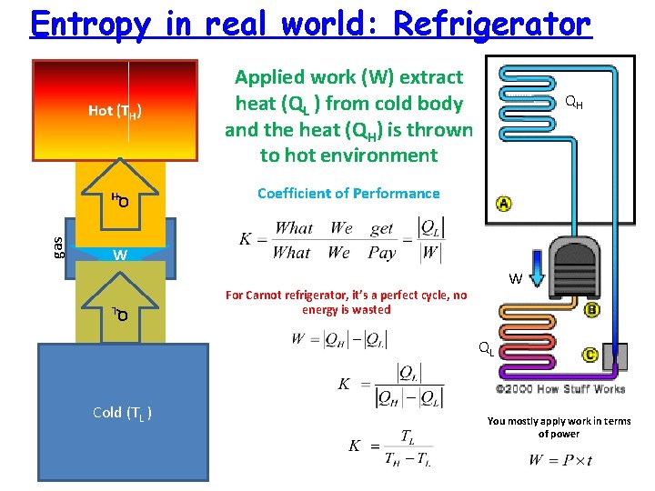 Entropy in real world: Refrigerator Hot (TH) QH QH Coefficient of Performance gas W