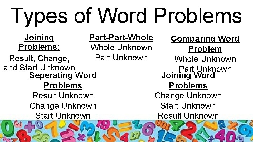 Types of Word Problems Part-Whole Joining Comparing Word Problems: Whole Unknown Problem Part Unknown