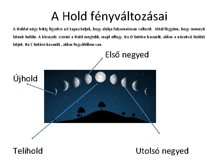 A Hold fényváltozásai A Holdat négy hétig figyelve azt tapasztaljuk, hogy alakja folyamatosan változik.