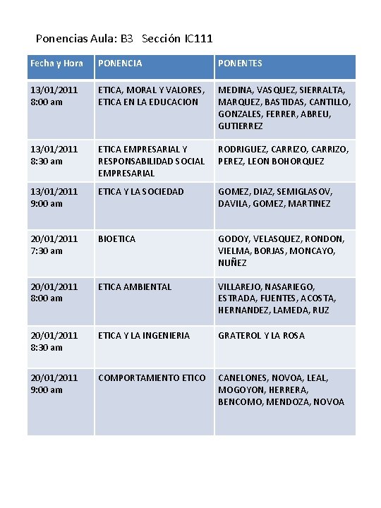 Ponencias Aula: B 3 Sección IC 111 Fecha y Hora PONENCIA PONENTES 13/01/2011 8: