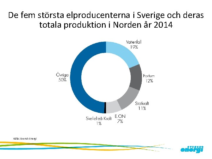 De fem största elproducenterna i Sverige och deras totala produktion i Norden år 2014