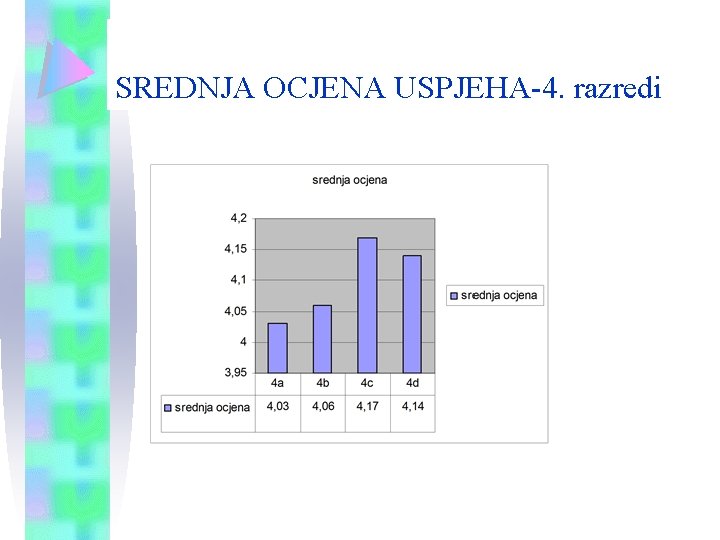 SREDNJA OCJENA USPJEHA-4. razredi 