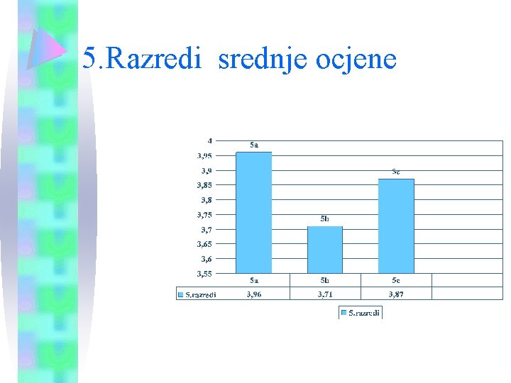 5. Razredi srednje ocjene 